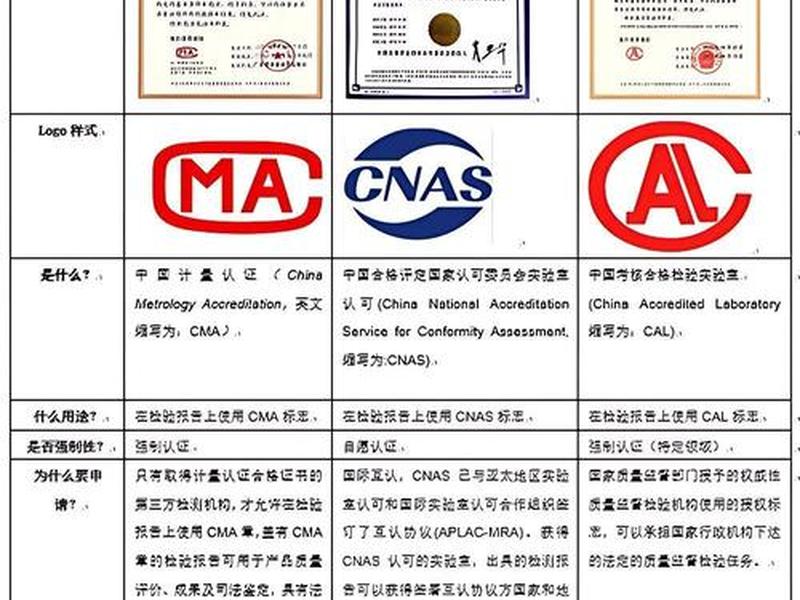 建设工程cma参数(建设工程cma参数有哪些) 建设工程cma参数(建设工程cma参数有哪些)