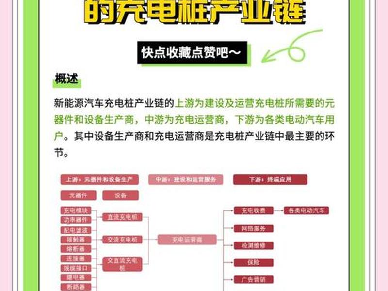 充电站合作建站优势；充电站合作建站优势和劣势