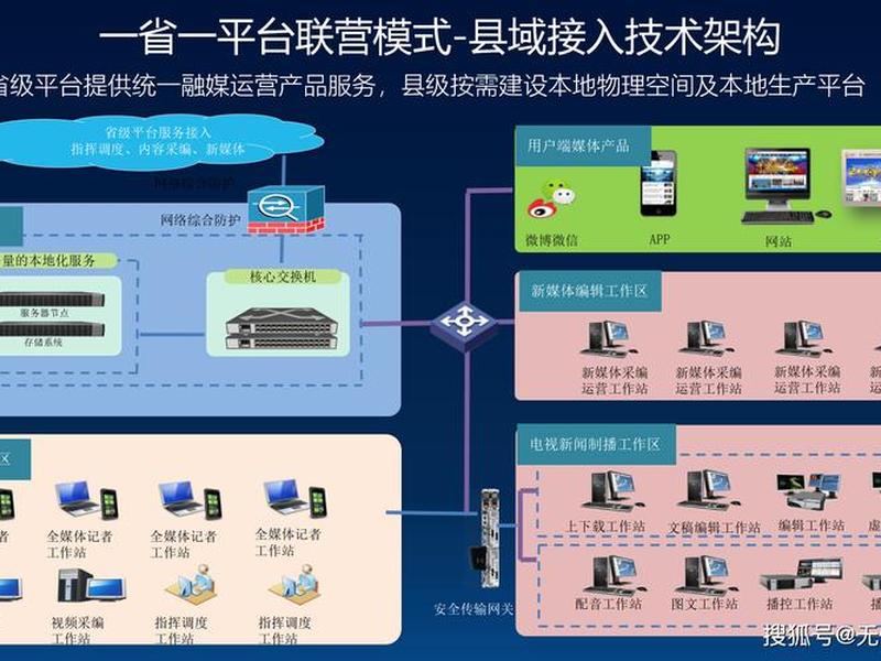 多平台整合使用方法;多平台整合使用方法是什么 多平台整合使用方法;多平台整合使用方法是什么
