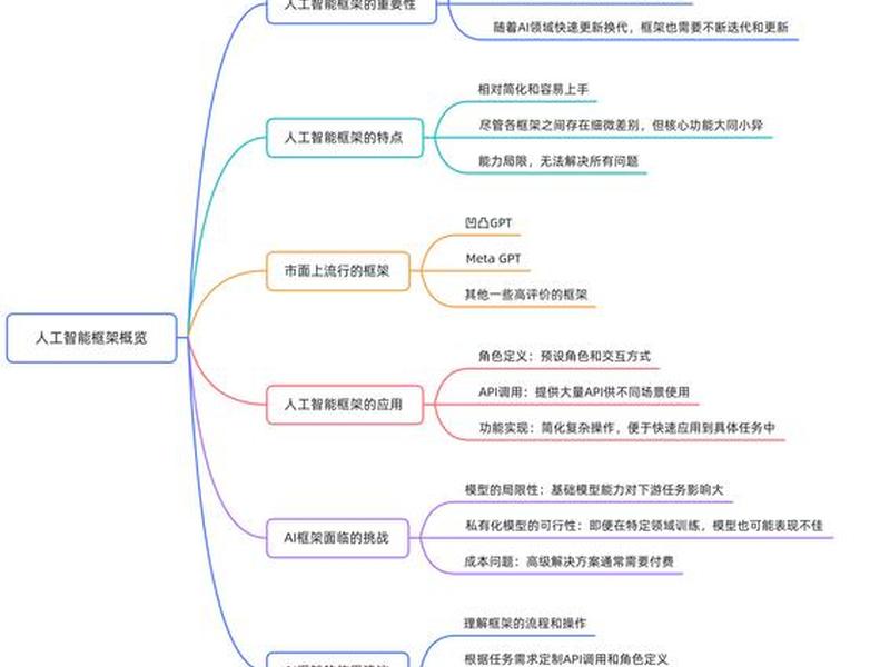 多智能体开发软件使用教程 多智能体的应用 多智能体开发软件使用教程 多智能体的应用