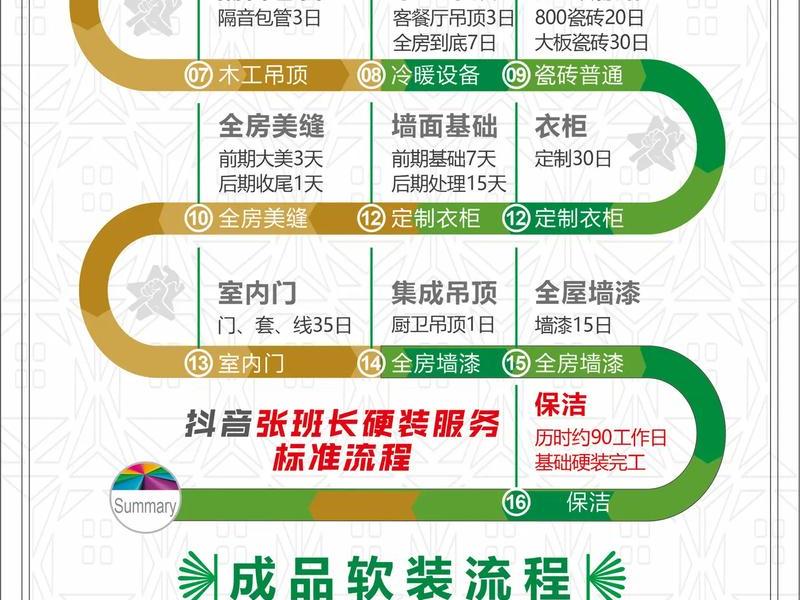 店匠店铺装修高级教程,新版店铺装修教程 店匠店铺装修高级教程,新版店铺装修教程