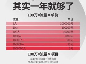 建站赚钱项目推荐；建站赚钱项目推荐怎么写