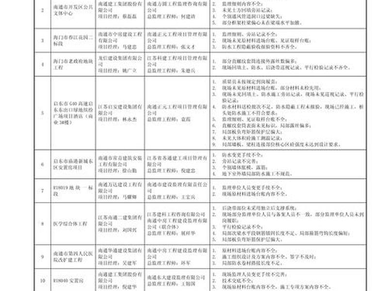 建站教程常见问题汇总表怎么做(建站教程常见问题汇总表怎么做的) 建站教程常见问题汇总表怎么做(建站教程常见问题汇总表怎么做的)