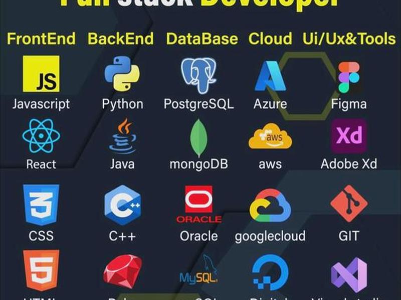 git主题使用文档、git 文档
