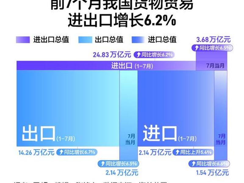 河南外贸创新高(河南外贸创新高增长16%) 河南外贸创新高(河南外贸创新高增长16%)