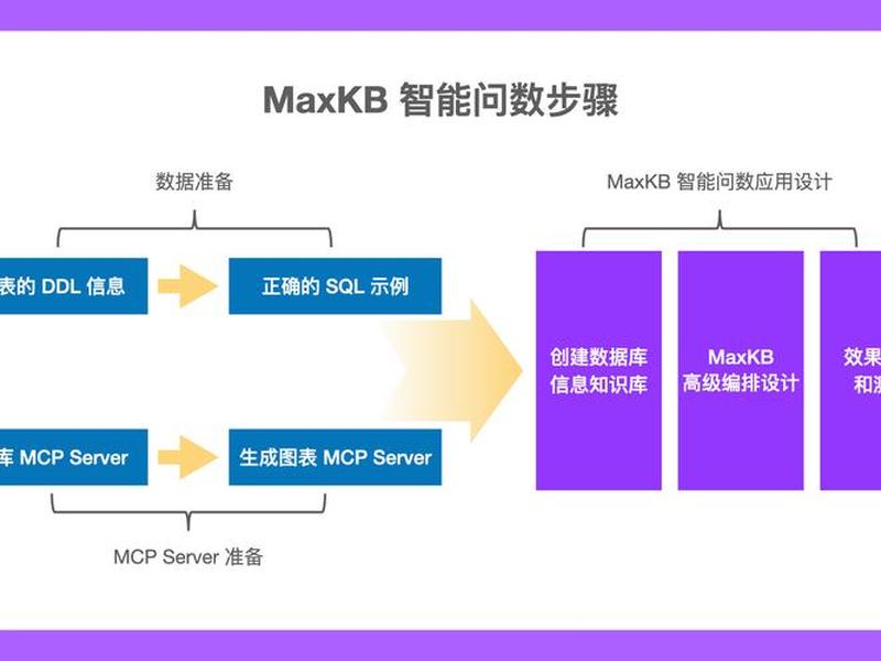 MaxKB创建应用;maxkb创建应用 MaxKB创建应用;maxkb创建应用