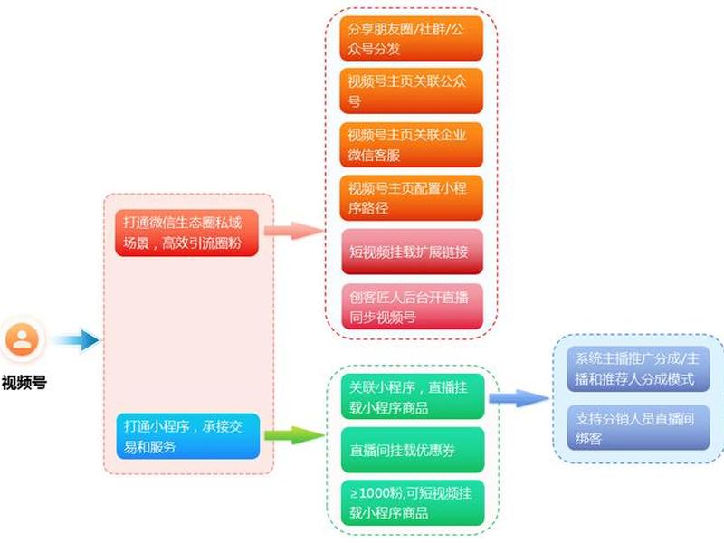 创客匠人建站教程,创客匠人建站教程怎么做 创客匠人建站教程,创客匠人建站教程怎么做