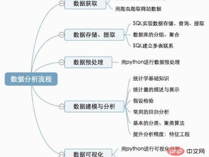php中文网教程 php中文网教程12期百度云 php中文网教程 php中文网教程12期百度云