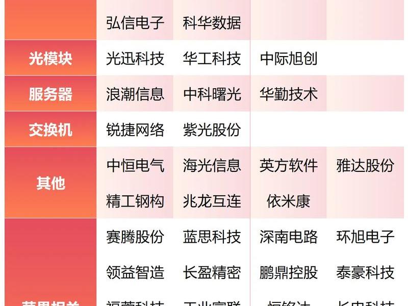 阿里云市场占比 阿里云市场占比第一,223亿! 阿里云市场占比 阿里云市场占比第一,223亿!