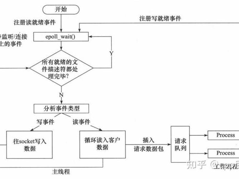 Linux系统部署步骤、linux系统部署步骤 Linux系统部署步骤、linux系统部署步骤