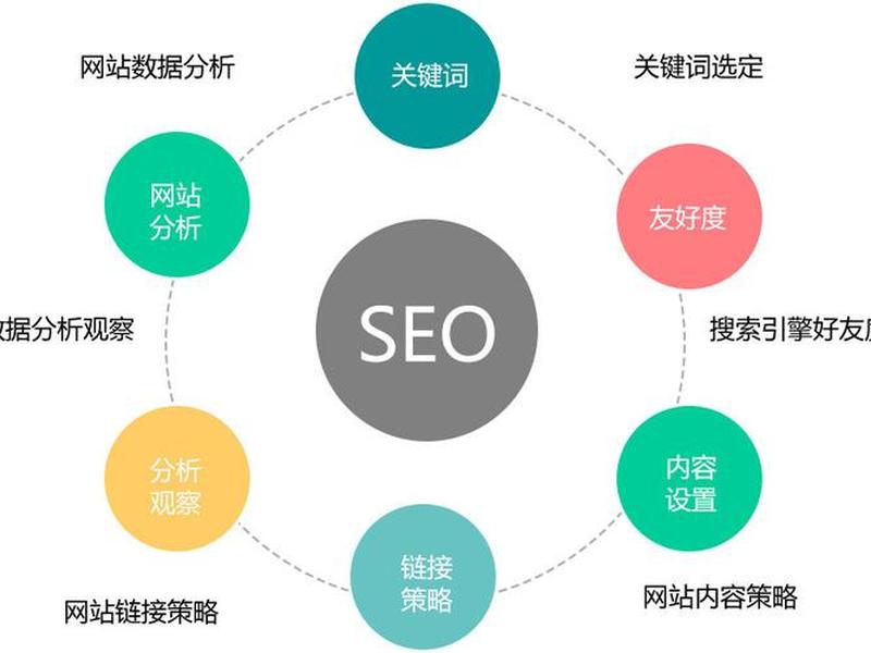 seo的优化步骤（seo的优化基础）