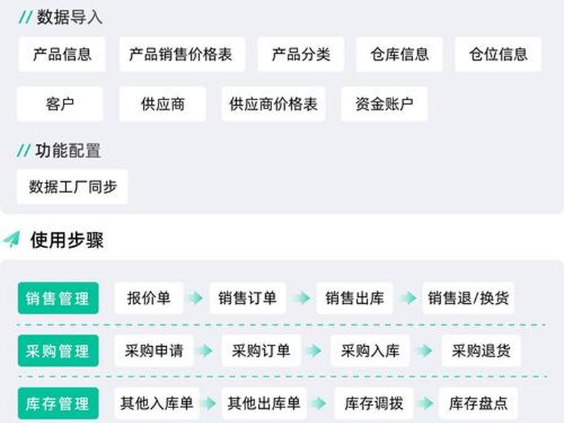 0代码搭建进销存系统 - 自己搭建一个进销存管理系统 0代码搭建进销存系统 - 自己搭建一个进销存管理系统