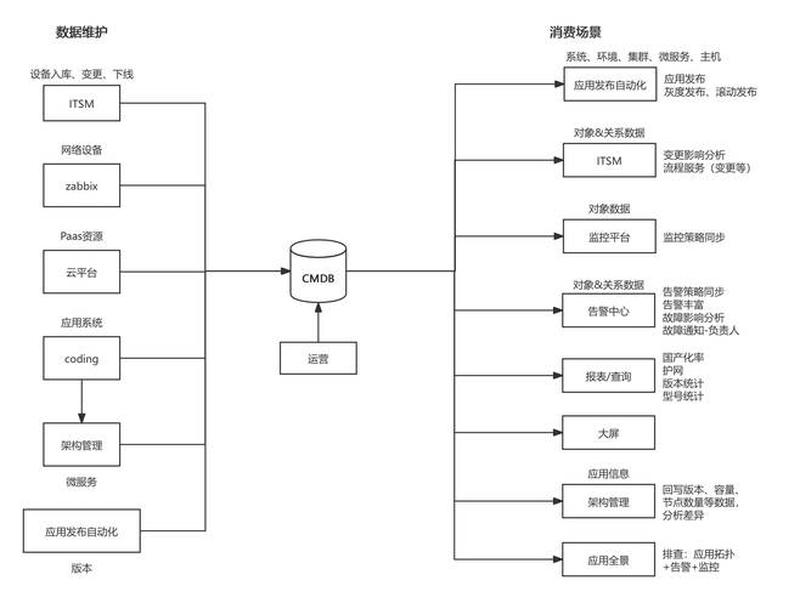 pbcms伪静态怎么配置、pbootcms 伪静态