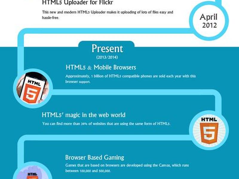 html5兼容ie的问题 - html5兼容ie8