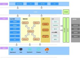 opencart如何搭建；opencart建站教程