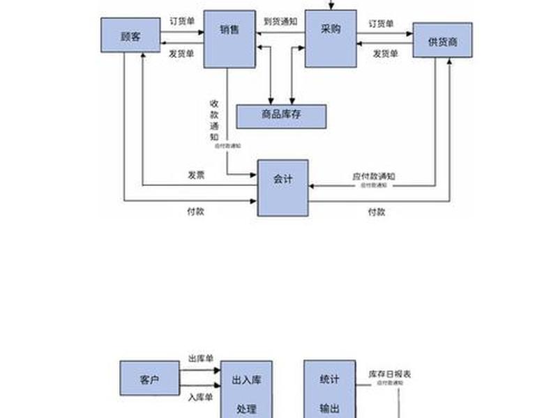 超市建店流程;超市建店流程图 超市建店流程;超市建店流程图