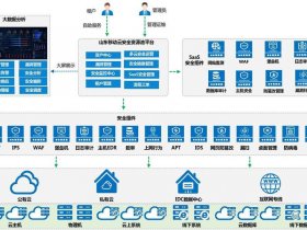 安云建站系统安装教程、安云管理系统
