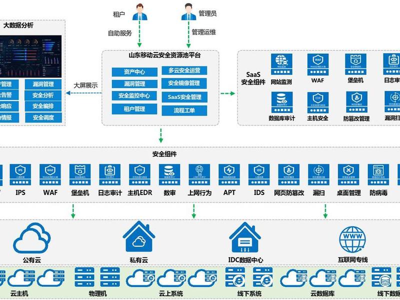 安云建站系统安装教程、安云管理系统 安云建站系统安装教程、安云管理系统