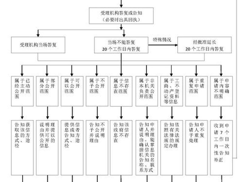 海北藏族自治州建站流程 海北藏族自治州建站流程图 海北藏族自治州建站流程 海北藏族自治州建站流程图