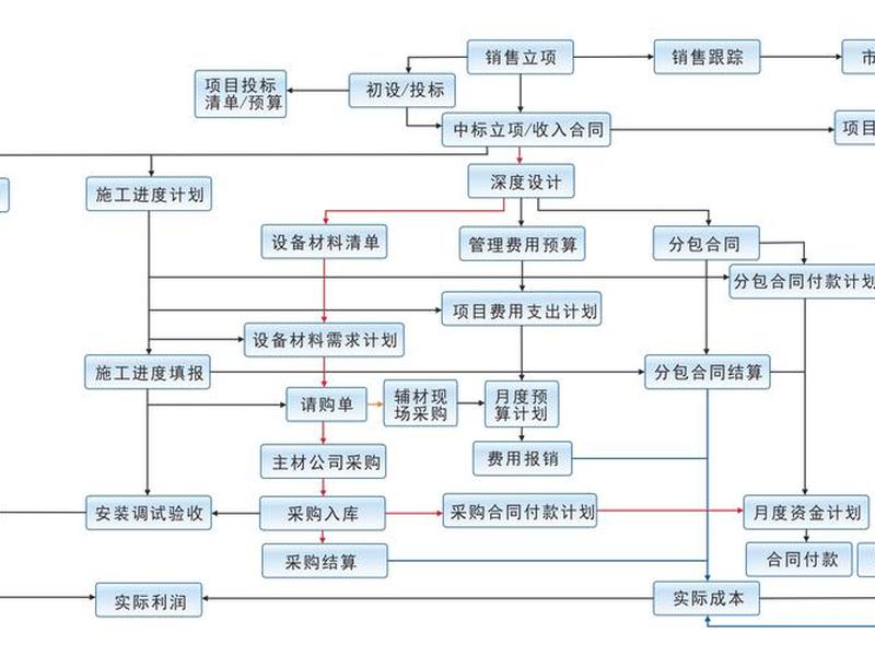 建充电站的流程，建充电站的流程图