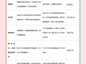 saas建站系统教程、saas建站和开源建站的区别