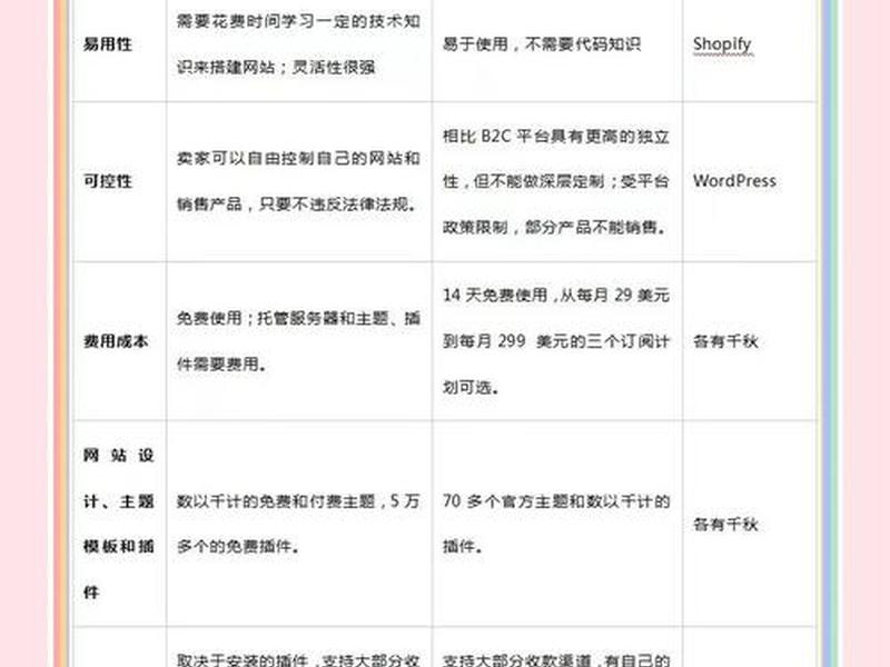 saas建站系统教程、saas建站和开源建站的区别 saas建站系统教程、saas建站和开源建站的区别