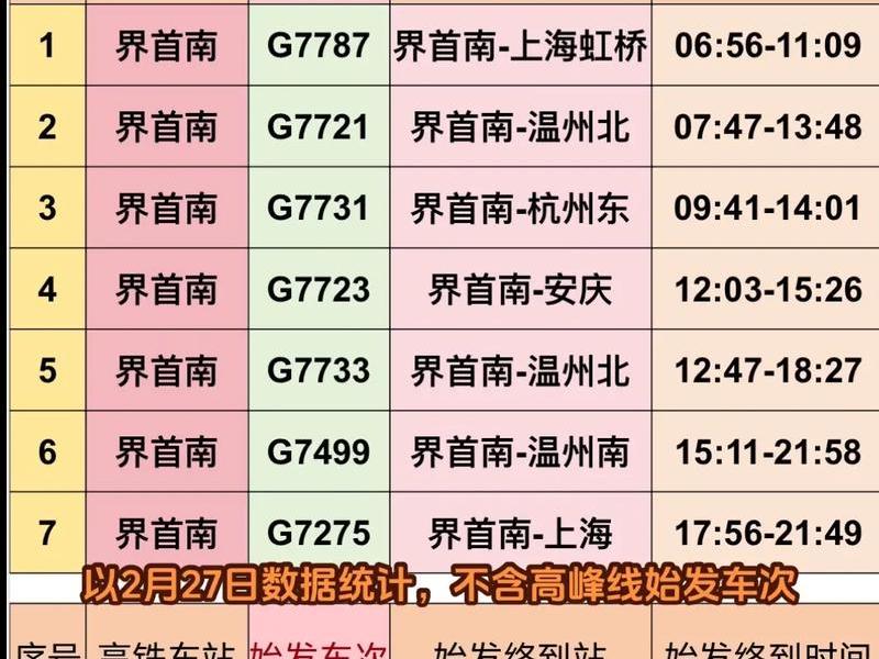 15分钟到高铁站还能赶上车吗、15分钟到高铁站还能赶上车吗为什么 15分钟到高铁站还能赶上车吗、15分钟到高铁站还能赶上车吗为什么