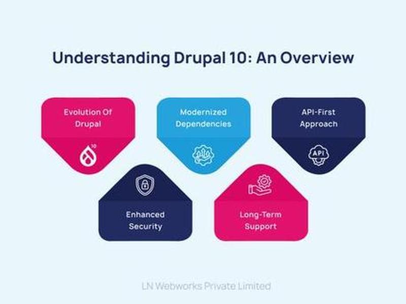 drupal8建站教程、drupal建站系统 drupal8建站教程、drupal建站系统