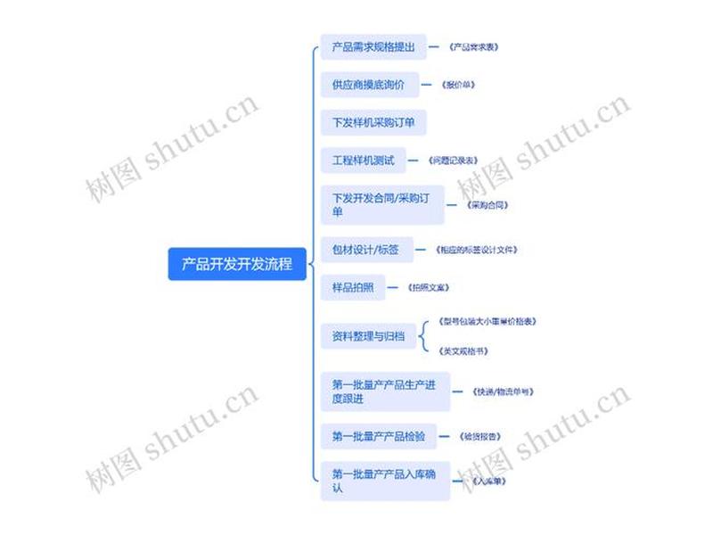 php企业开发 php企业开发框架 php企业开发 php企业开发框架