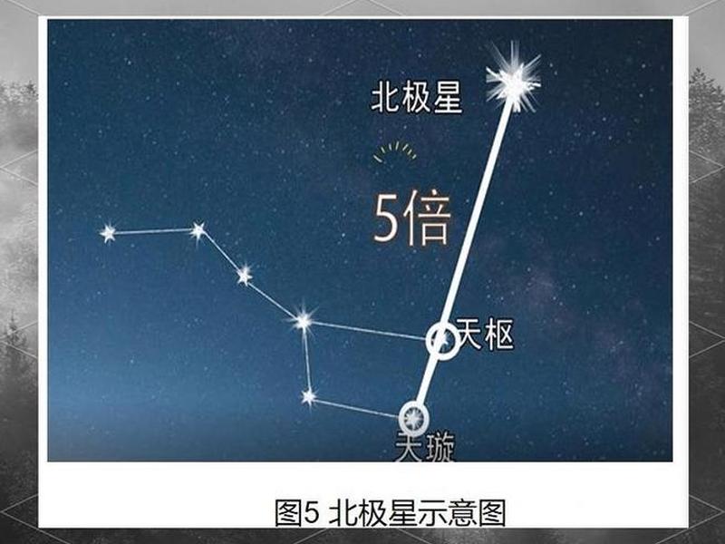 北极星定位方法图解;北极星定位方法图解大全 北极星定位方法图解;北极星定位方法图解大全