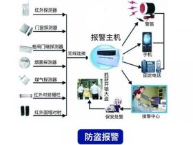 护卫神防入侵系统安装 护卫神防入侵系统安装方法