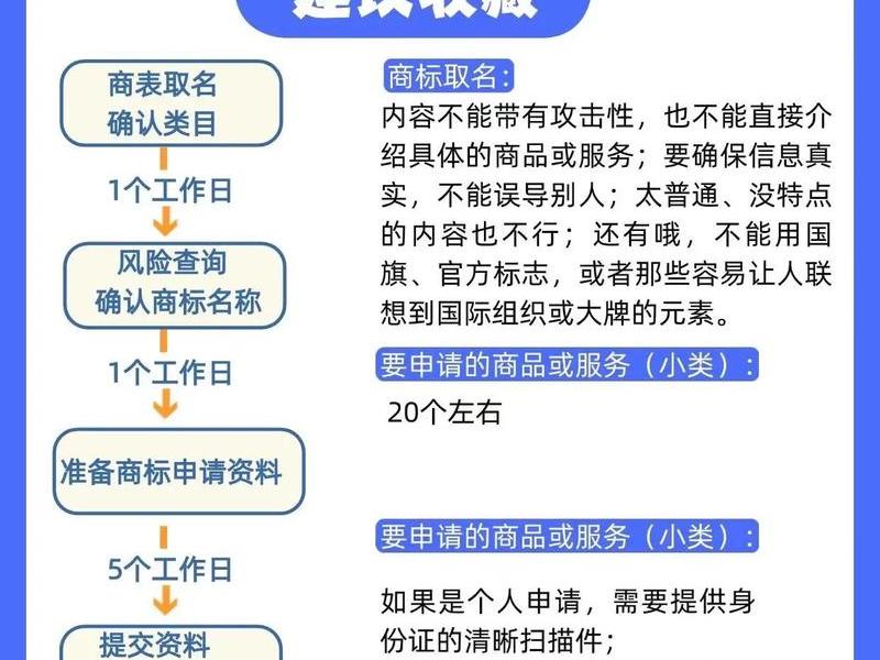 lead bank注册流程 - lbank官网注册