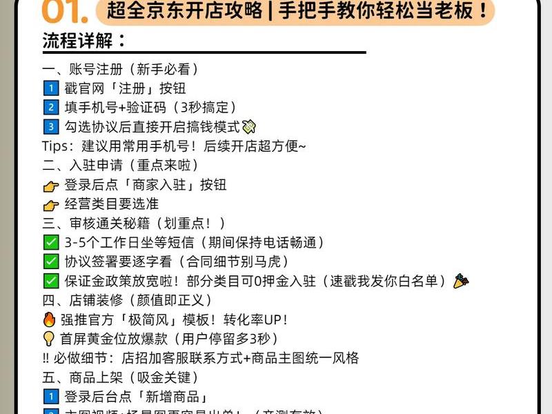 电商域名注册、电商域名注册有哪些规则 电商域名注册、电商域名注册有哪些规则