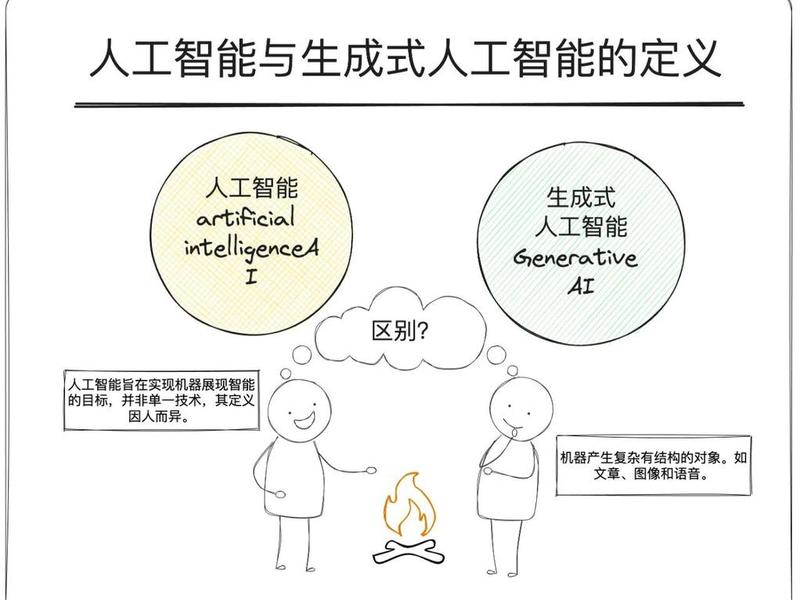 创建ai智能体怎么设定、创建ai智能体设定描述 创建ai智能体怎么设定、创建ai智能体设定描述