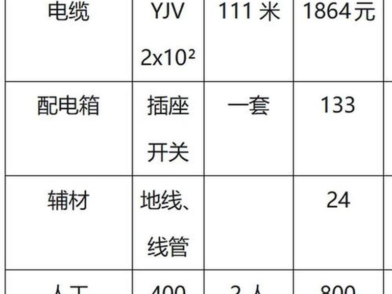 充电站建站明细表 - 充电站建站明细表格