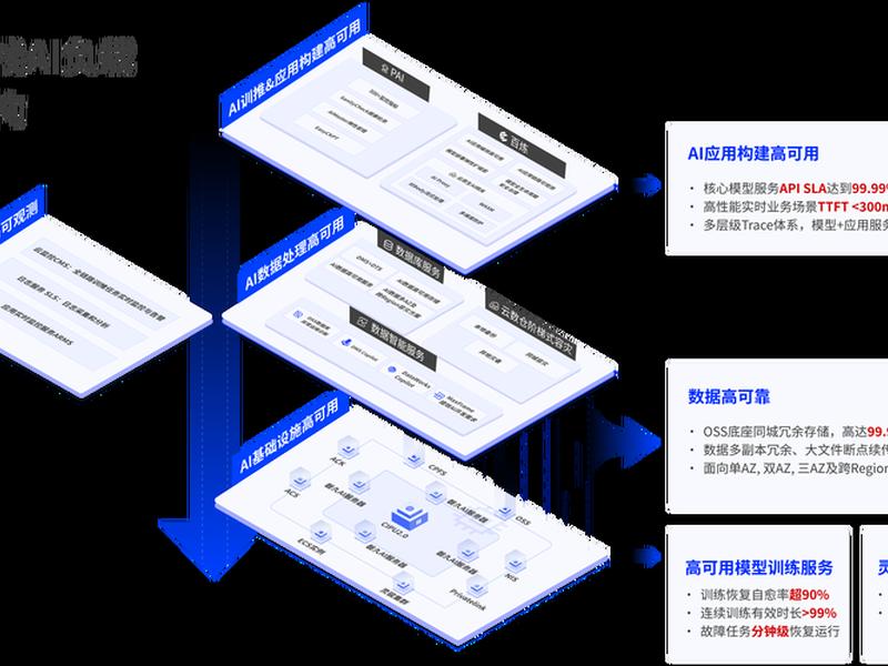 阿里云企业官网免费建站全流程,阿里云网站建设流程 阿里云企业官网免费建站全流程,阿里云网站建设流程