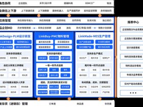 shapely主题建站教程；shapez.io 教程