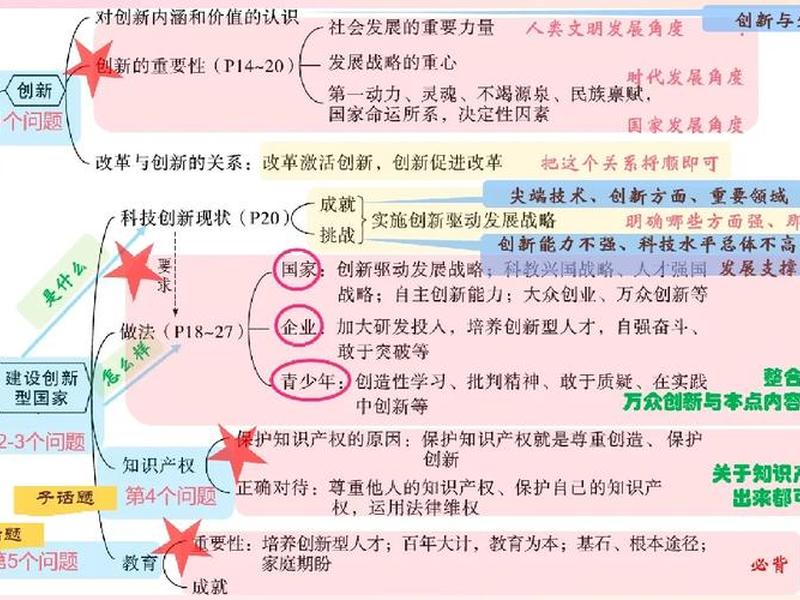 创新突破的关键步骤 创新突破的关键步骤包括 创新突破的关键步骤 创新突破的关键步骤包括