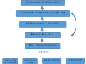 凡科建站小程序教程（凡科建站小程序制作）