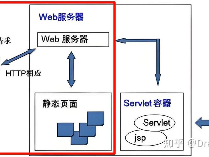 java web搭建,java web server怎么搭建 java web搭建,java web server怎么搭建