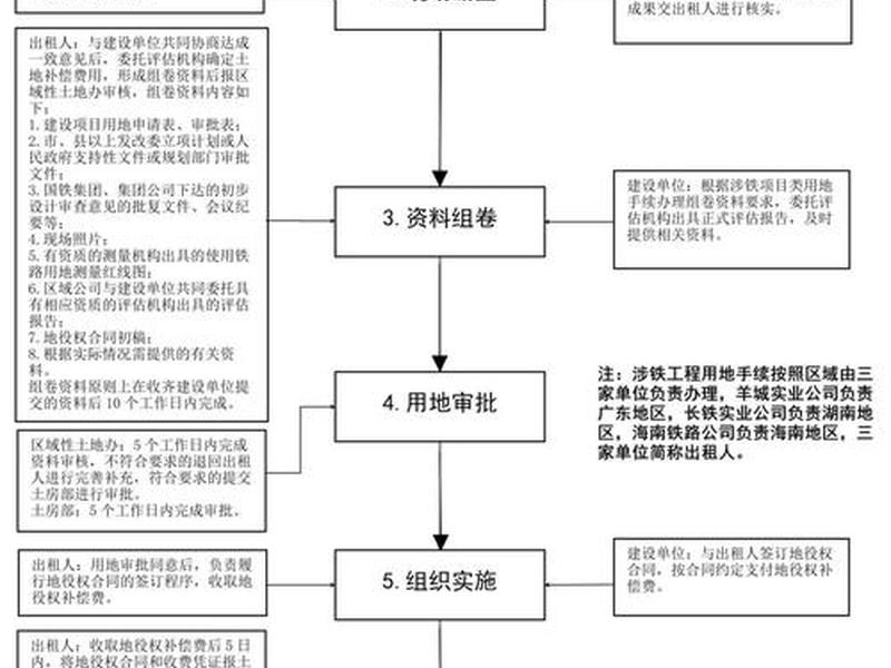 建站流程和申办手续 - 建站流程和申办手续一样吗 建站流程和申办手续 - 建站流程和申办手续一样吗
