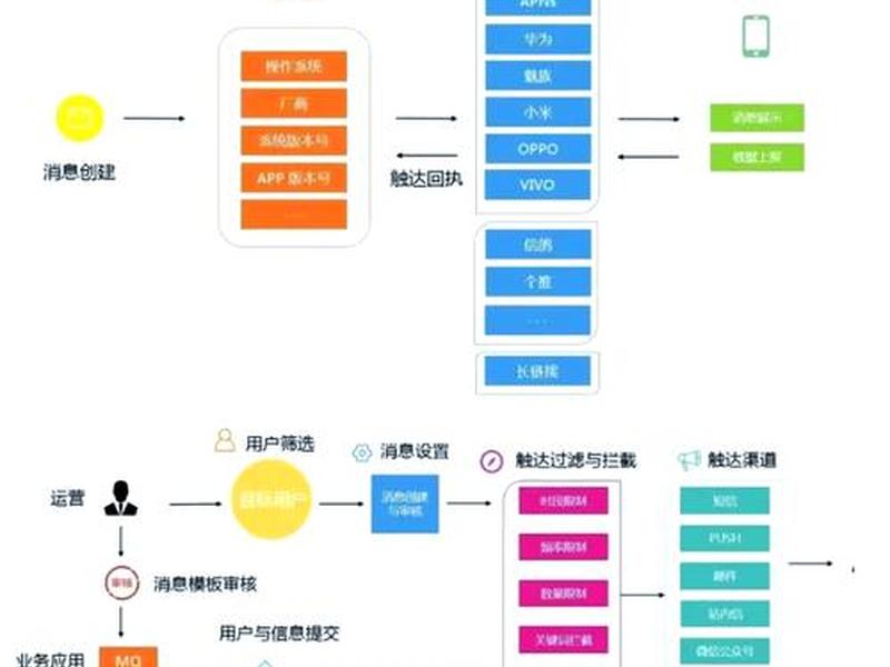 app搭建平台、app平台搭建步骤 app搭建平台、app平台搭建步骤