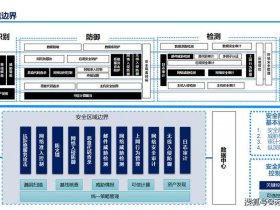 公有云安全 公有云安全架构设计