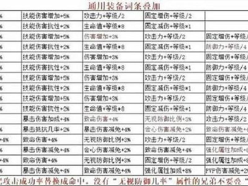 传奇私服如何架设；如何架设传奇手游
