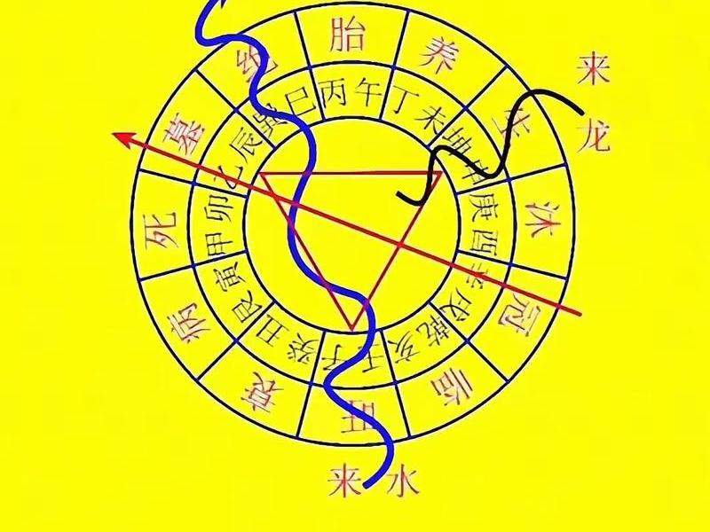 风水建站教程 风水建站教程图解