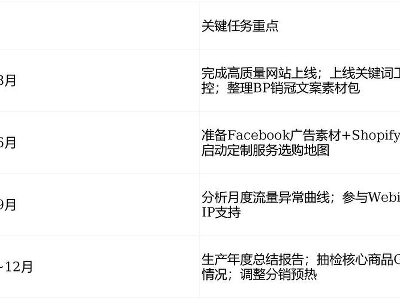 广州独立站运营比较好的公司;广州独立站运营比较好的公司有哪些 广州独立站运营比较好的公司;广州独立站运营比较好的公司有哪些