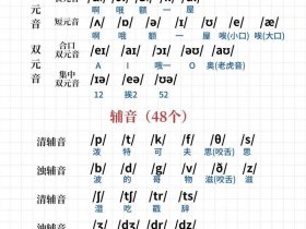 zero音标怎么读；zero音标怎么读音