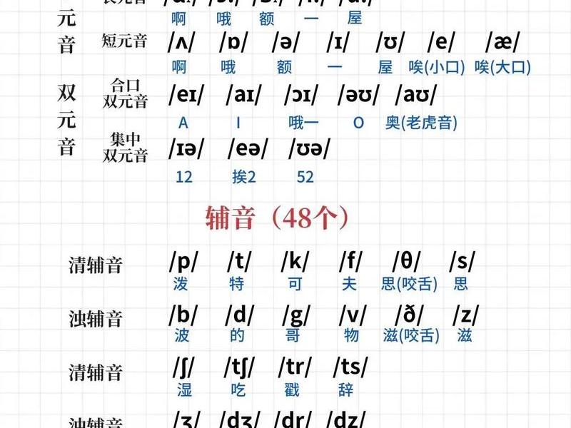zero音标怎么读;zero音标怎么读音 zero音标怎么读;zero音标怎么读音