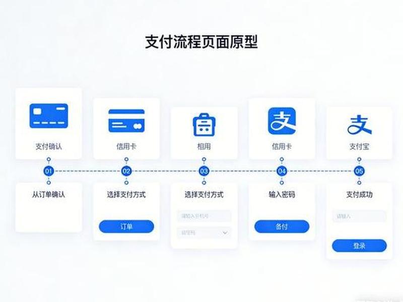 电子商务建站 电子商务站点的建设包括哪些步骤