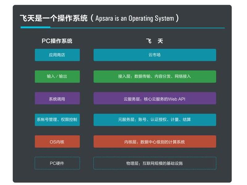阿里云saas iis、阿里云saas产品有哪些 阿里云saas iis、阿里云saas产品有哪些